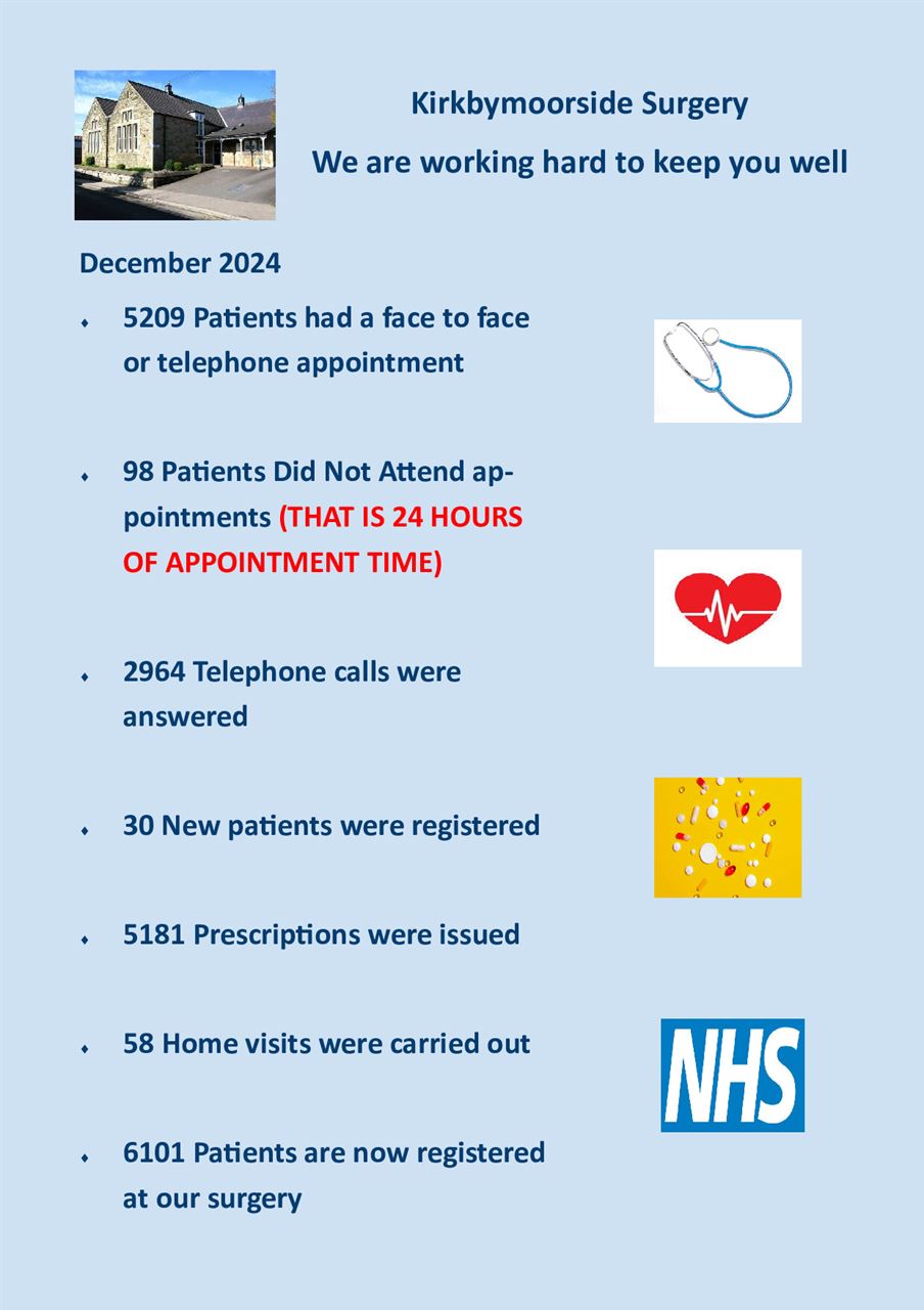 December Workload